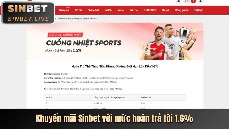 Sự kiện và khuyến mãi đặc sắc tại d88